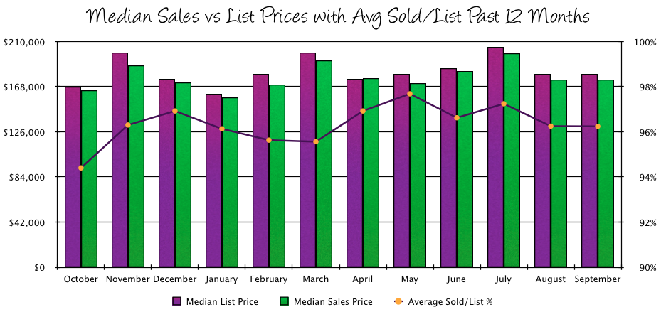 Harrisonburg Real Estate Market Report: September 2014