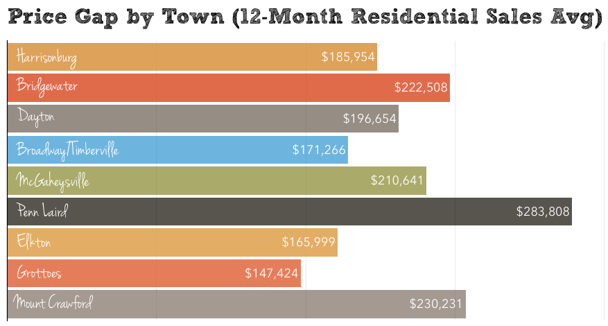 Harrisonburg Real Estate Market Report: January 2015