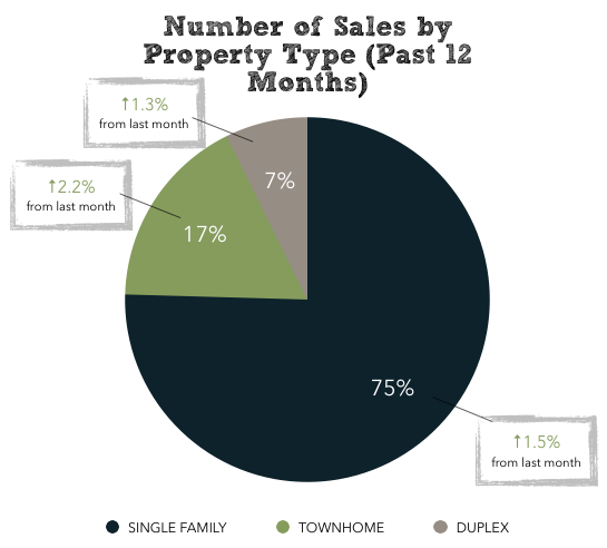 Harrisonburg Real Estate Market Report: February 2015