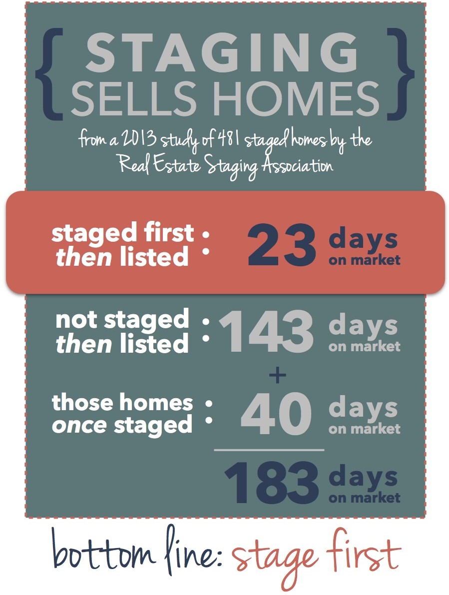How to Gain a Competitive Edge in the Real Estate Marketplace