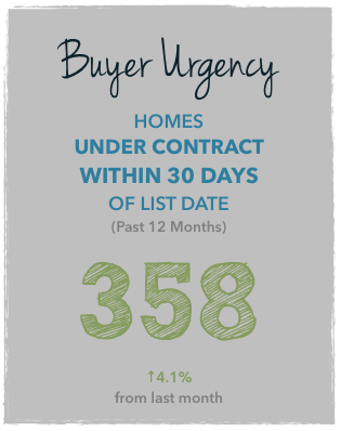 Harrisonburg Real Estate Market Report: March 2015