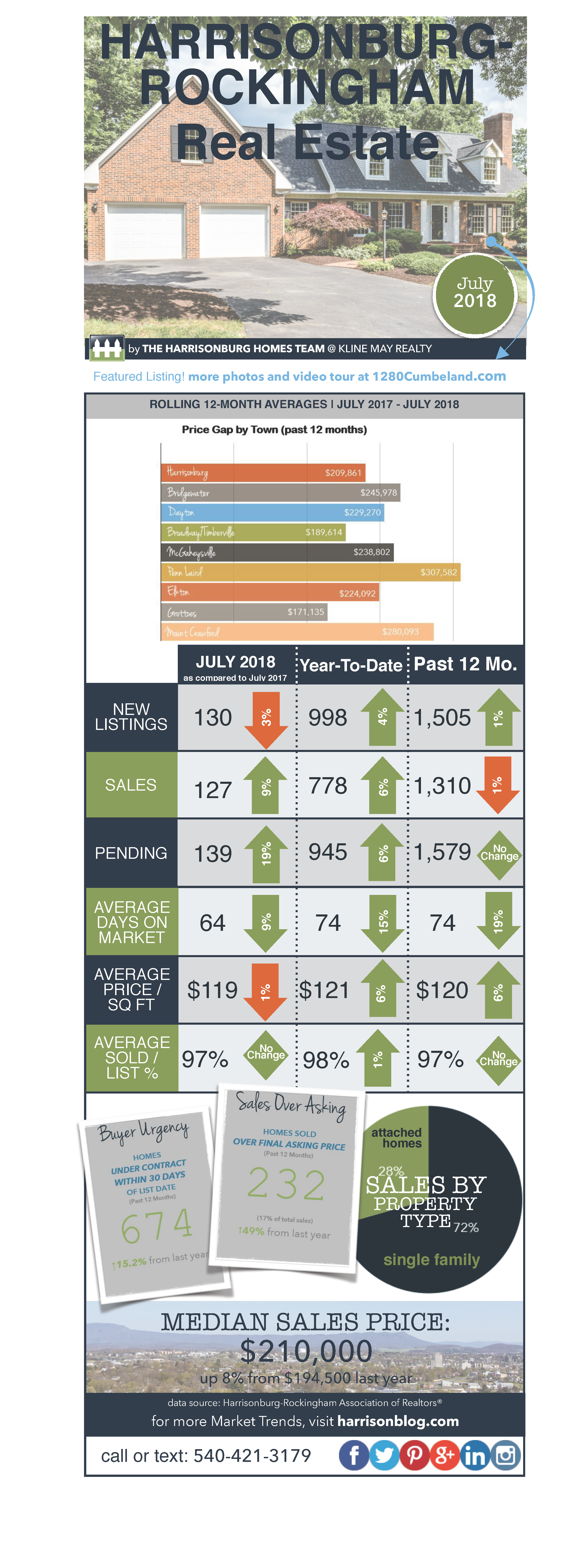 Market Infographic july 18