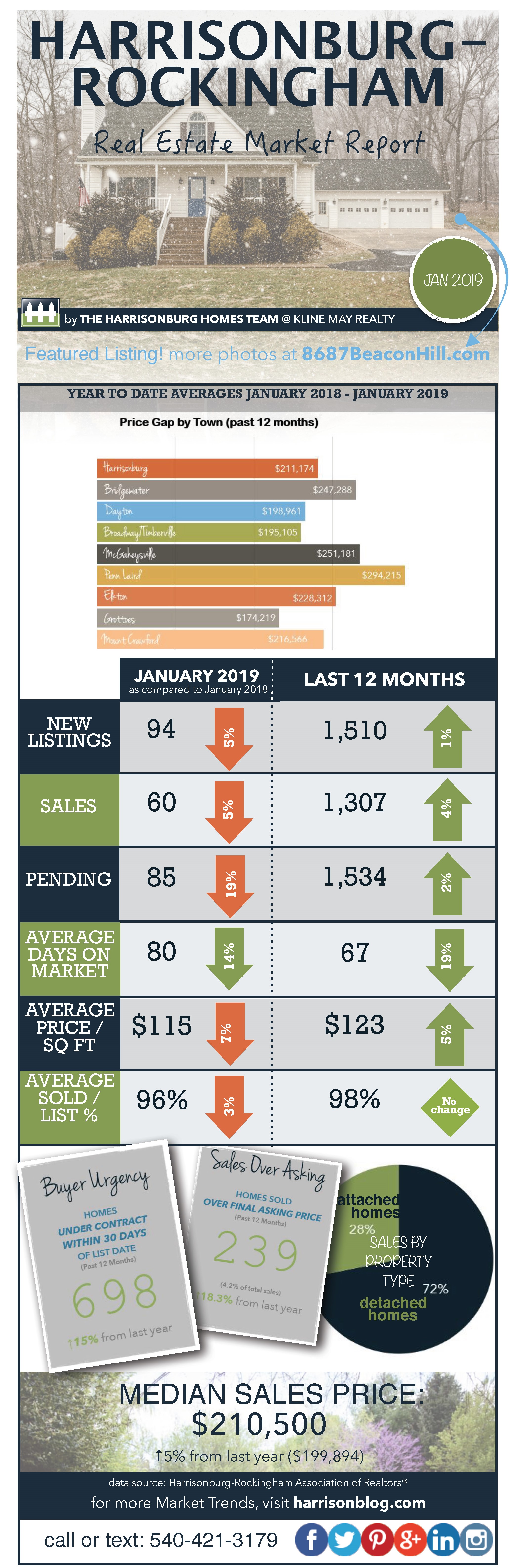 Jan 2019 Market Infographic