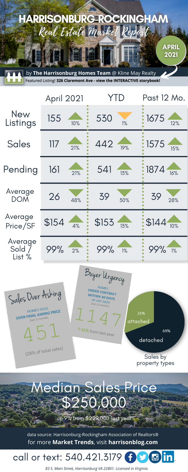 April 21 Market Report