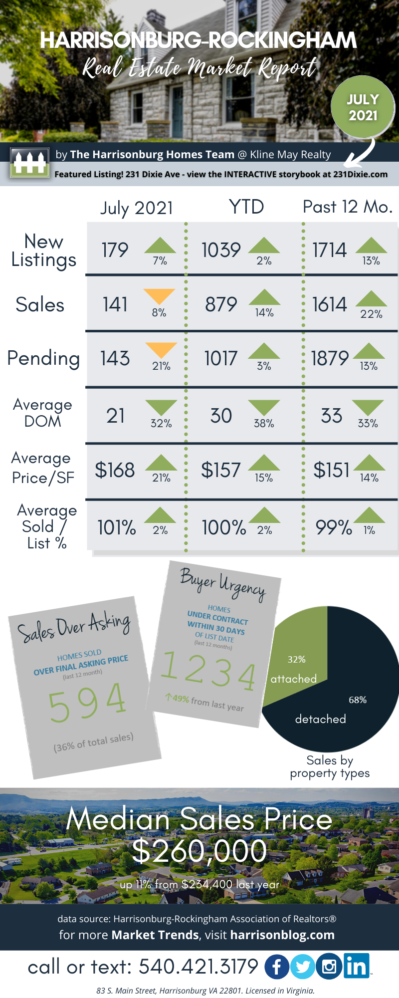 July 21 Market Report