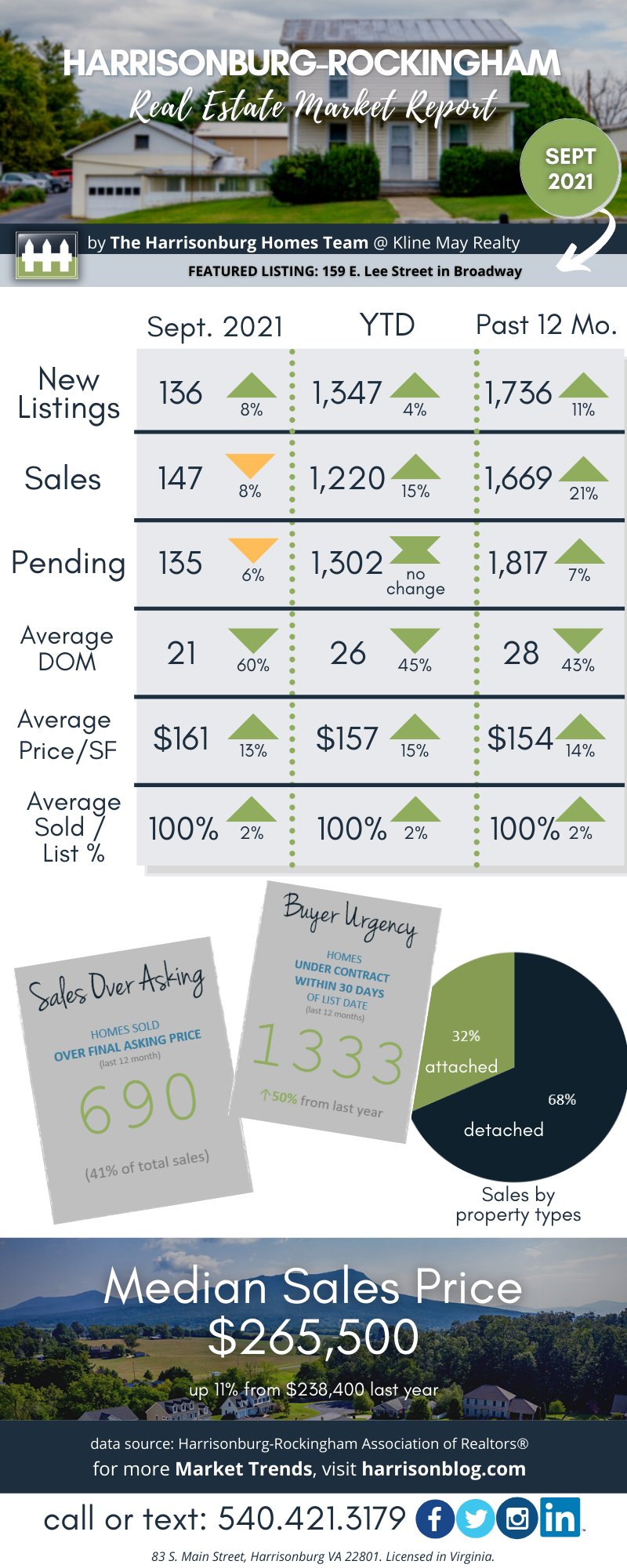 September 2021 Market Report