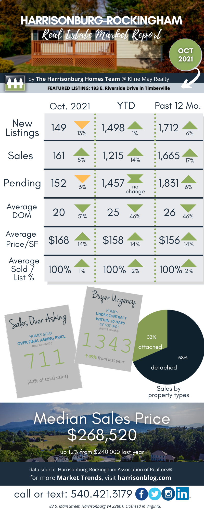 October 2021 Market Report