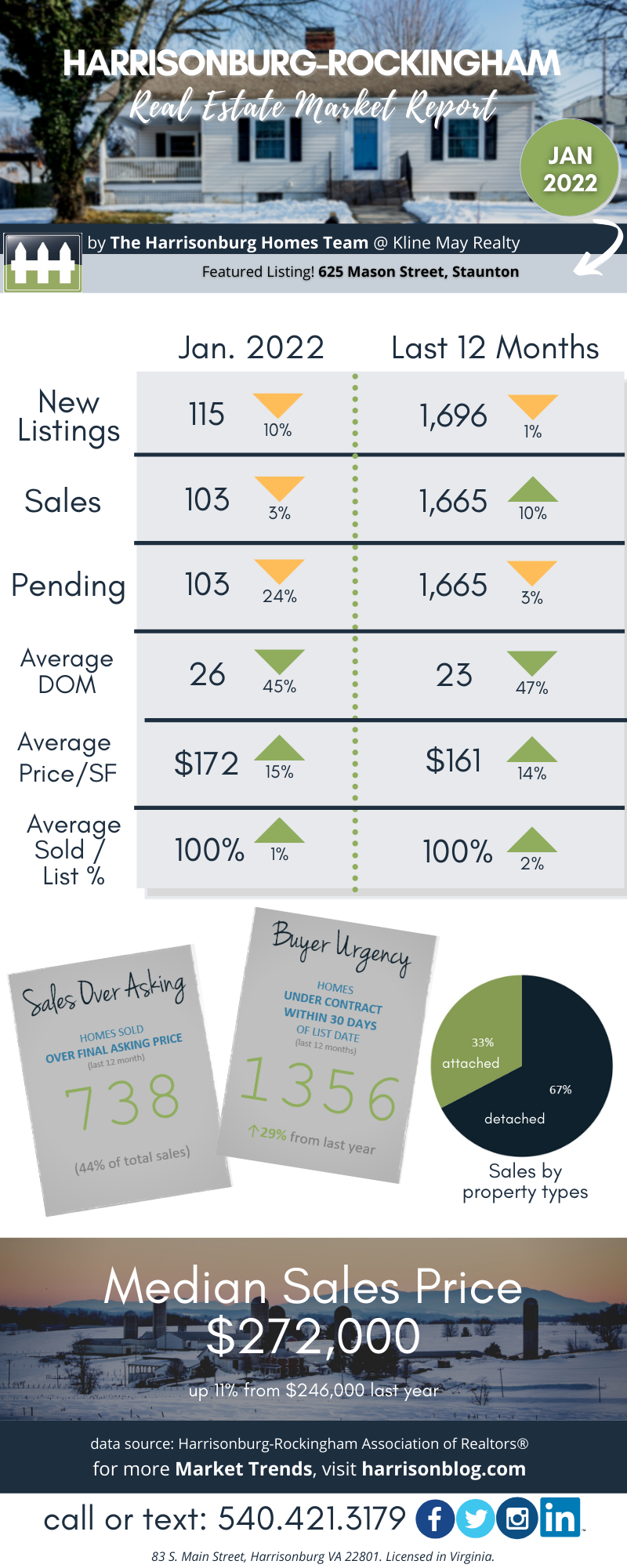 January 2022 Market Report January 2022 Market Report