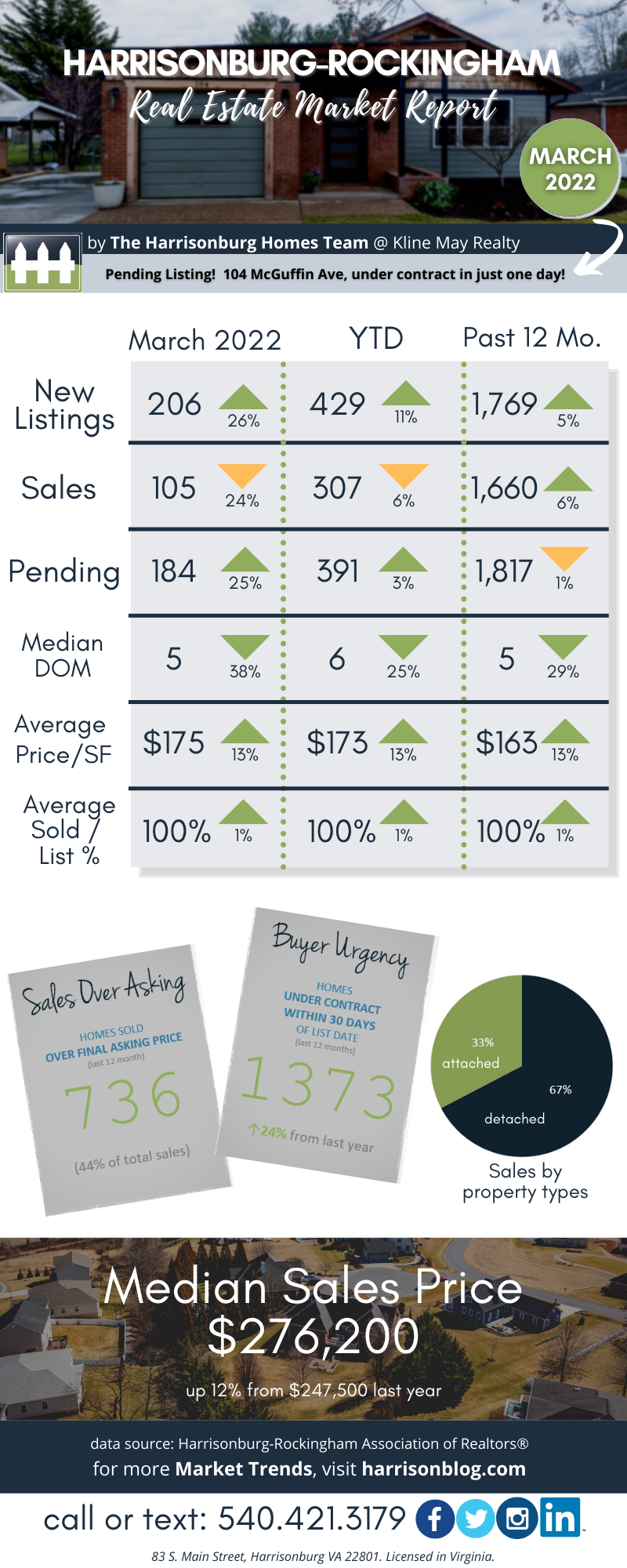 March 2022 Market Report (1)