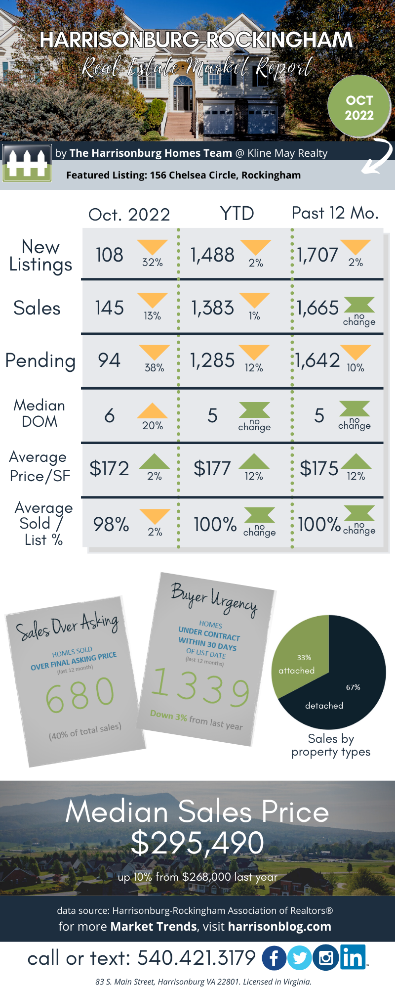October 2022 Market Report October 2022 Market Report