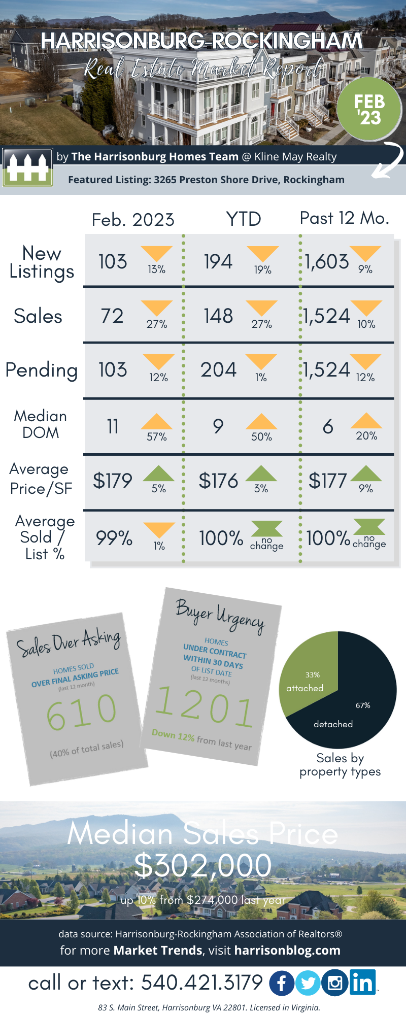 February 2023 Market Report (1)